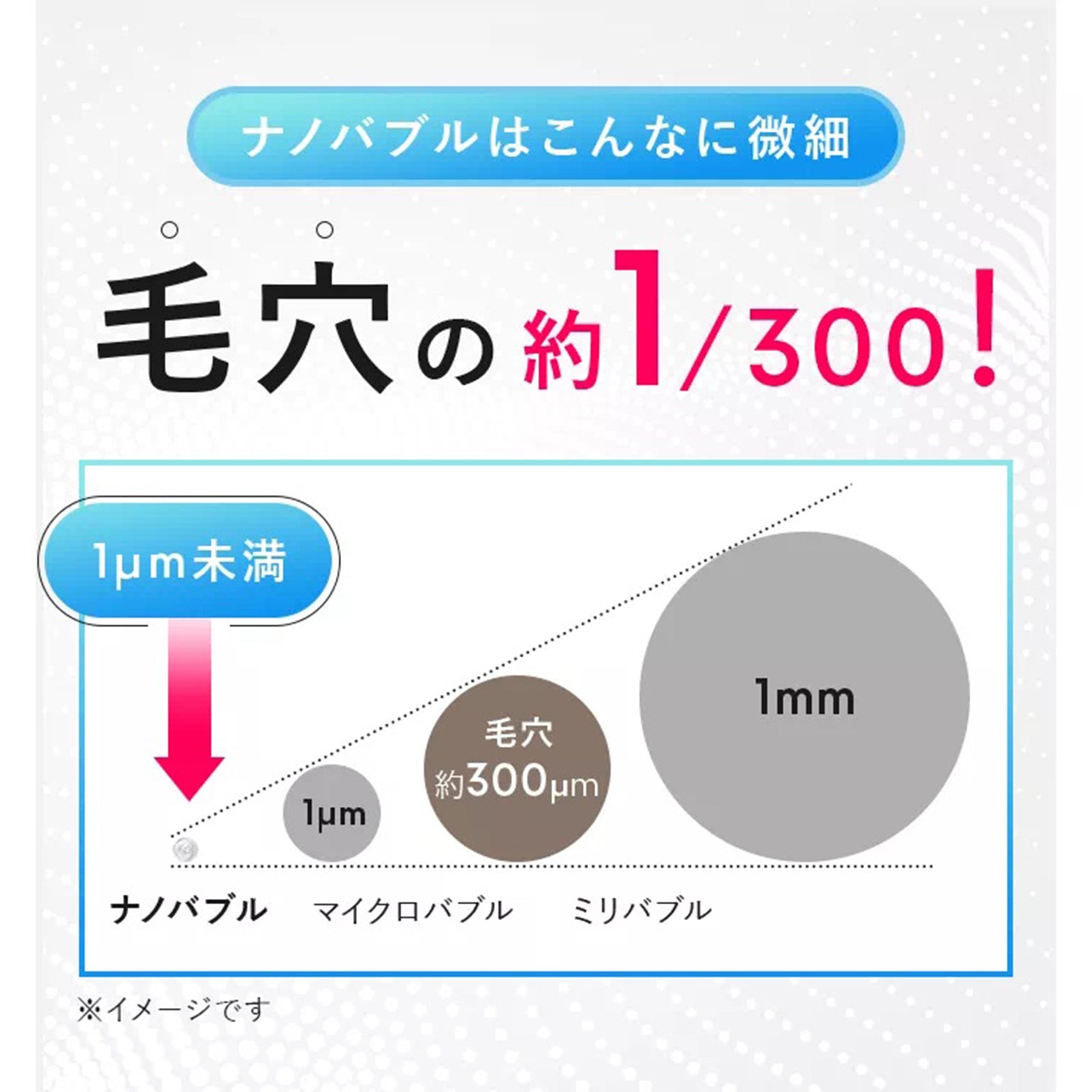 【医薬部外品】ホワイピュア 薬用W・ナノバブルホワイトローション 本体・詰替え 計2個セット