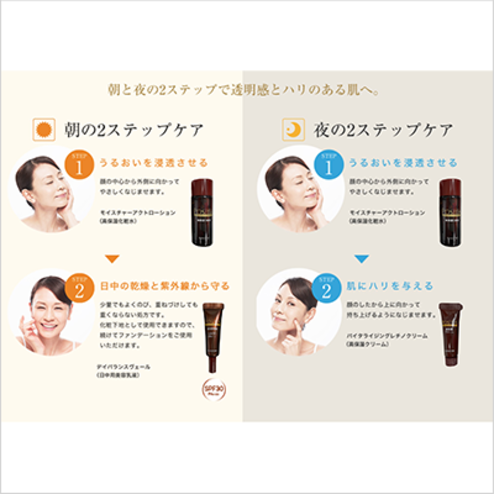 安価 ポジティア トライアルセット（化粧水20ml・乳液6g・クリーム5g トライアルセット・サンプル
