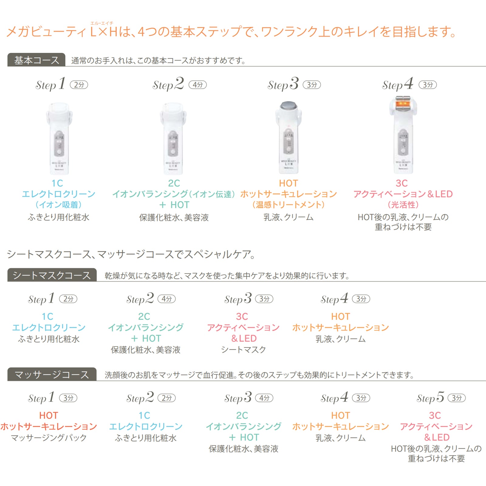 メガビューティ LXH