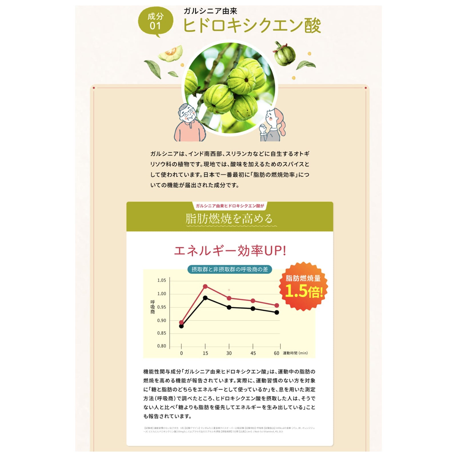 機能性表示食品 バニボ