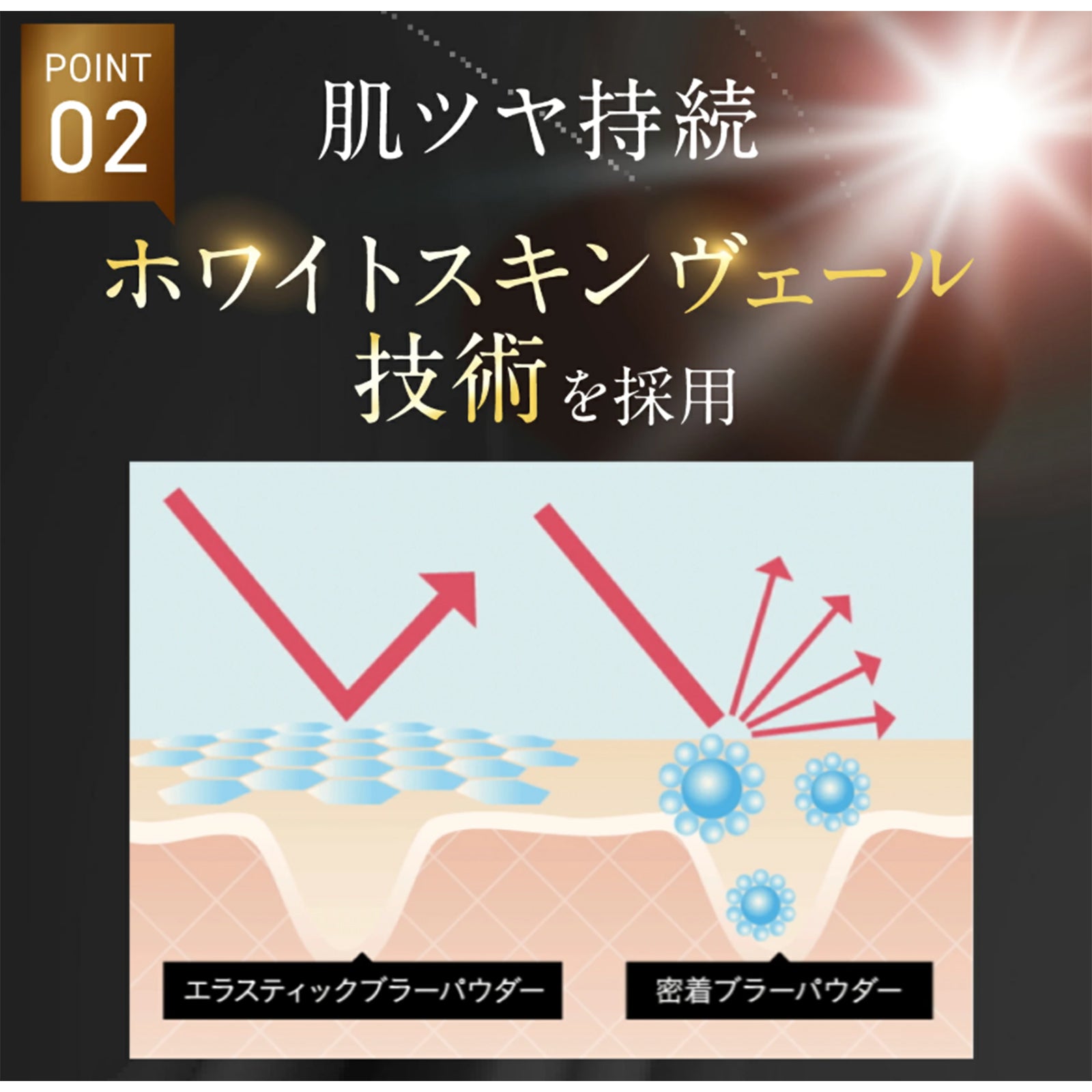 リッチカバーファンデーション