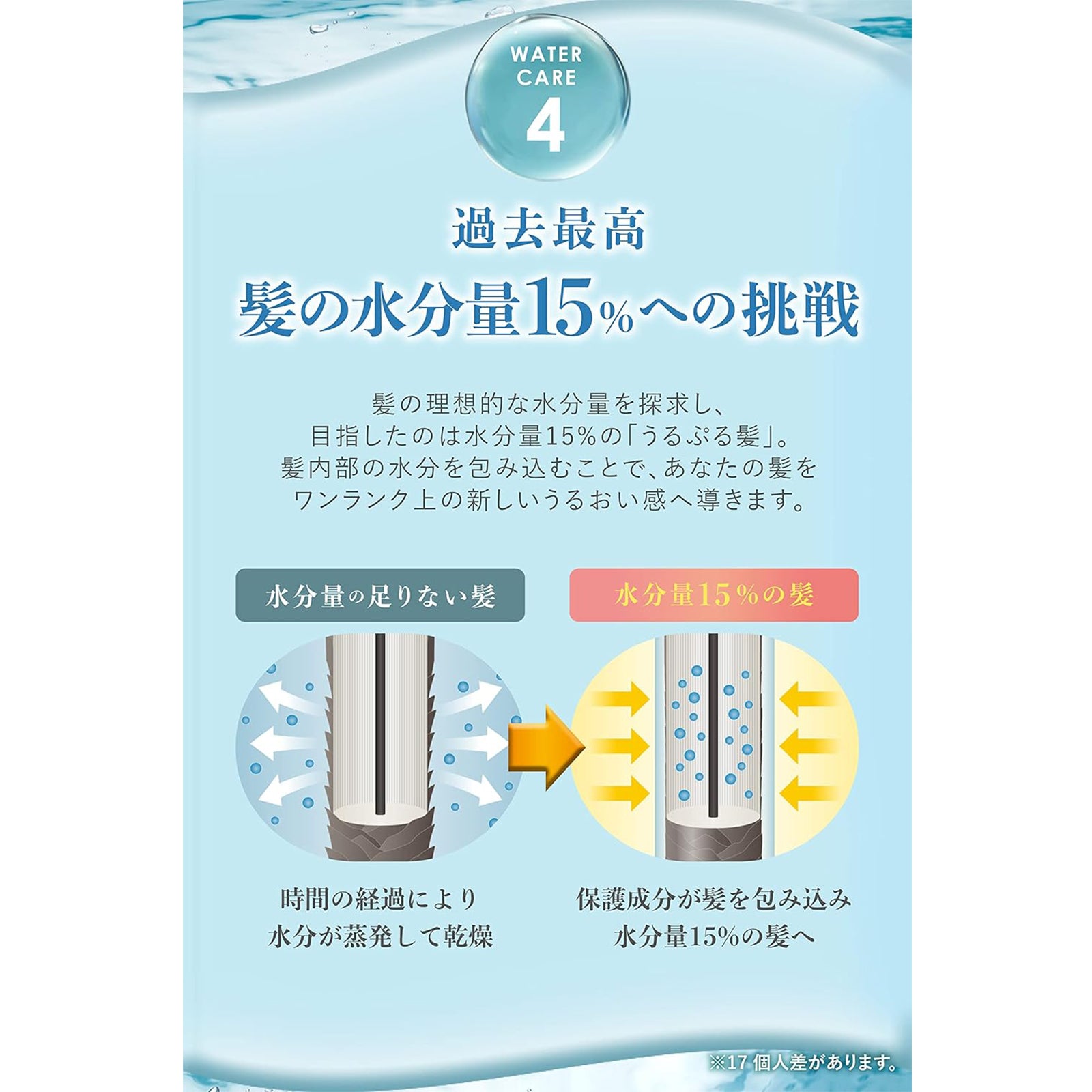 ululis ウォーターコンク モイストシャンプー・ヘアトリートメント詰替え 2種4個