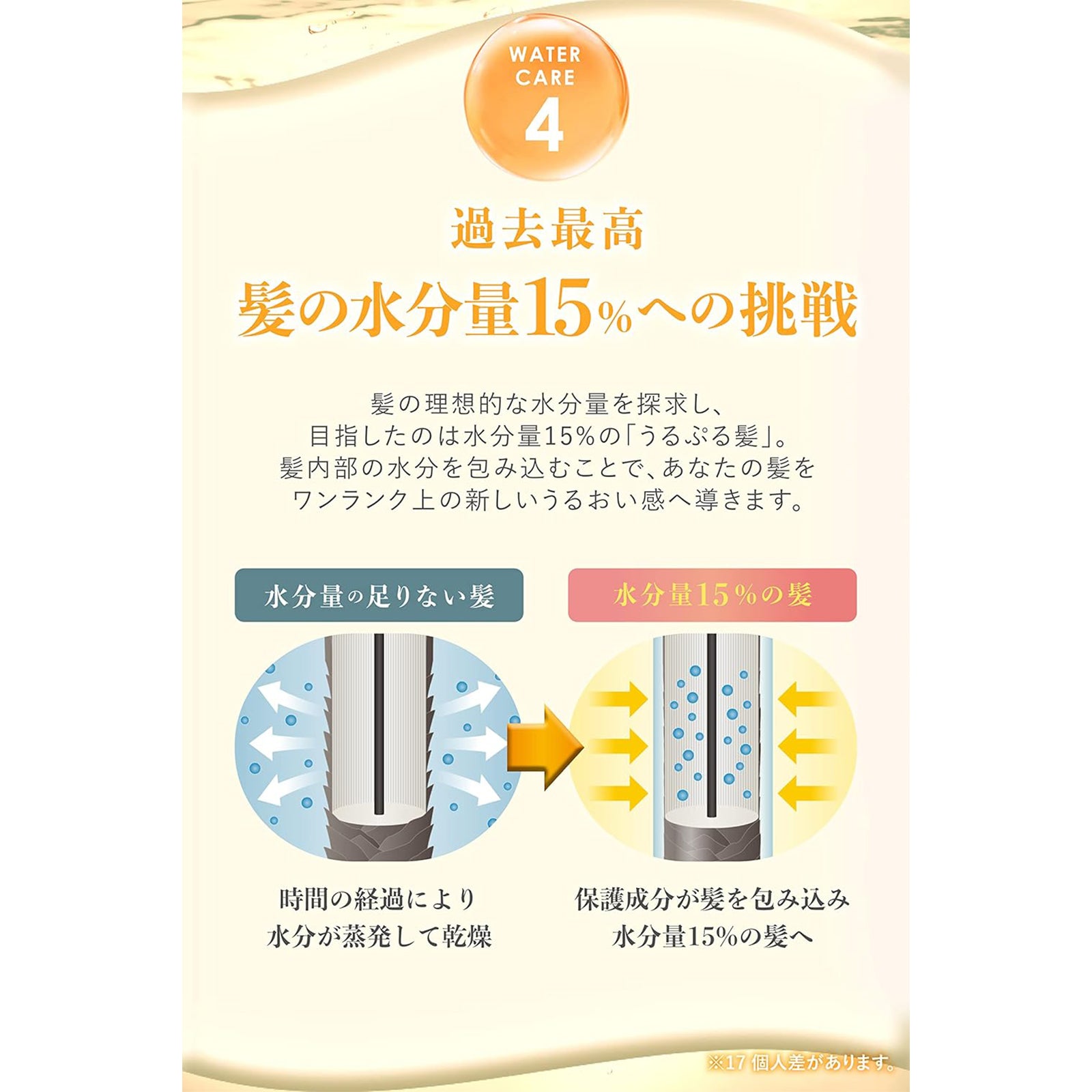 ululis ウォーターコンク リペアシャンプー・トリートメント2種4個