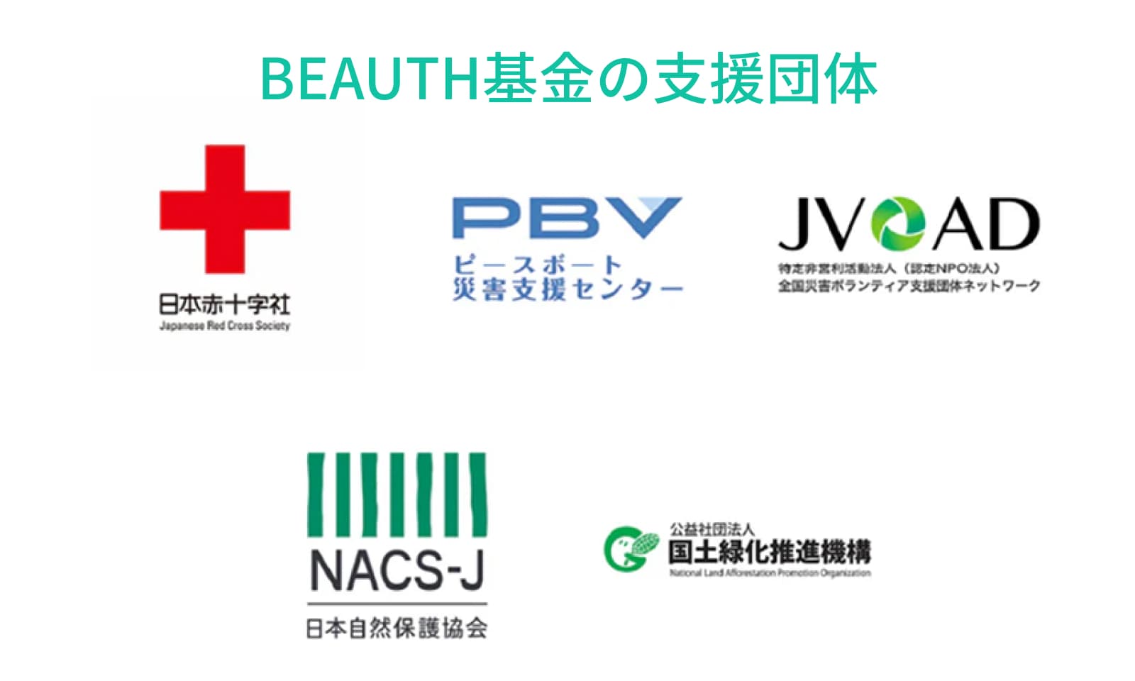 BEAUTH基金